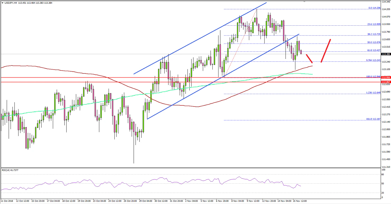 USDJPY Technical Analysis US Dollar Japanese Yen