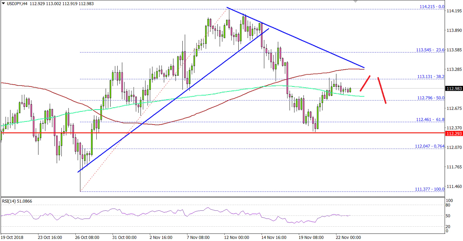 USDJPY Technical Analysis US Dollar Japanese Yen