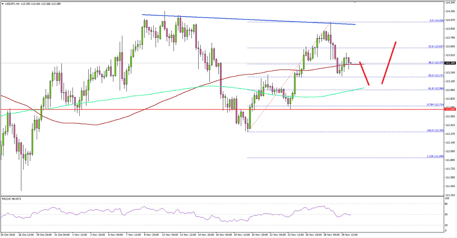 USDJPY Technical Analysis US Dollar Japanese Yen
