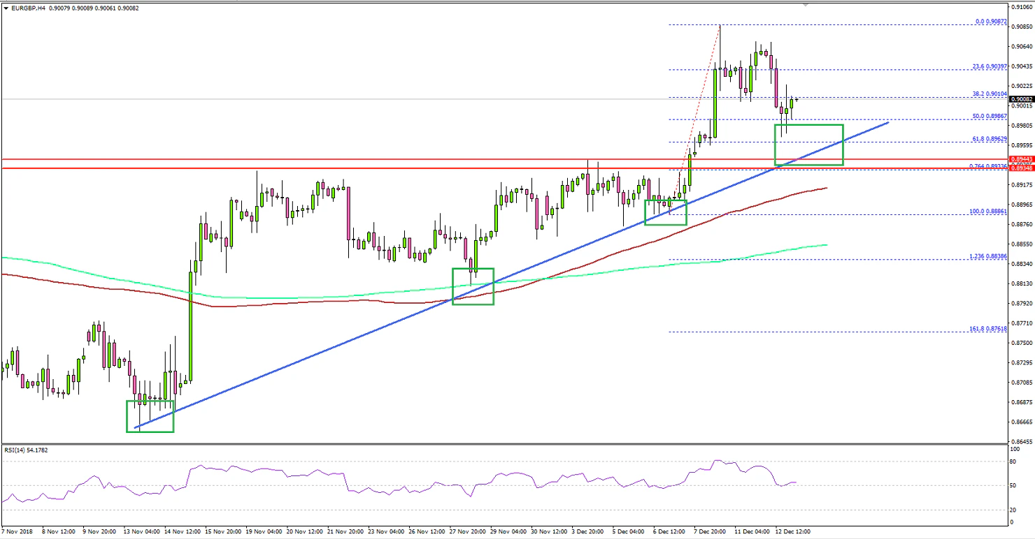 EURGBP Technical Analysis Euro British Pound