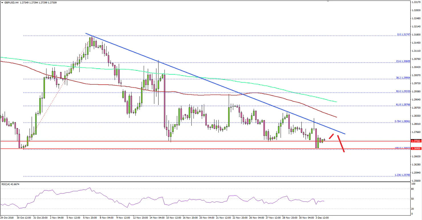 GBPUSD Technical Analysis British Pound US Dollar