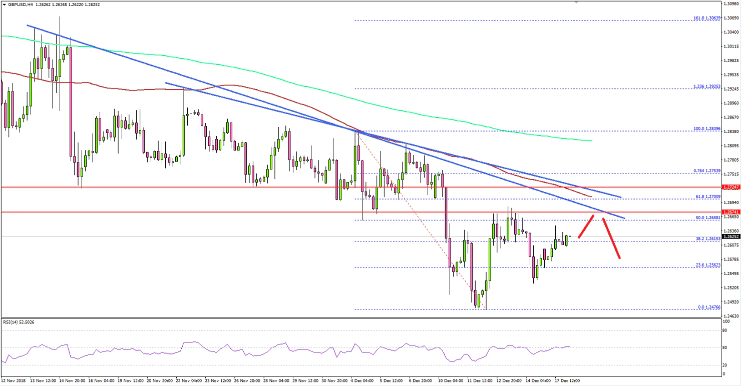 GBPUSD Technical Analysis British Pound US Dollar