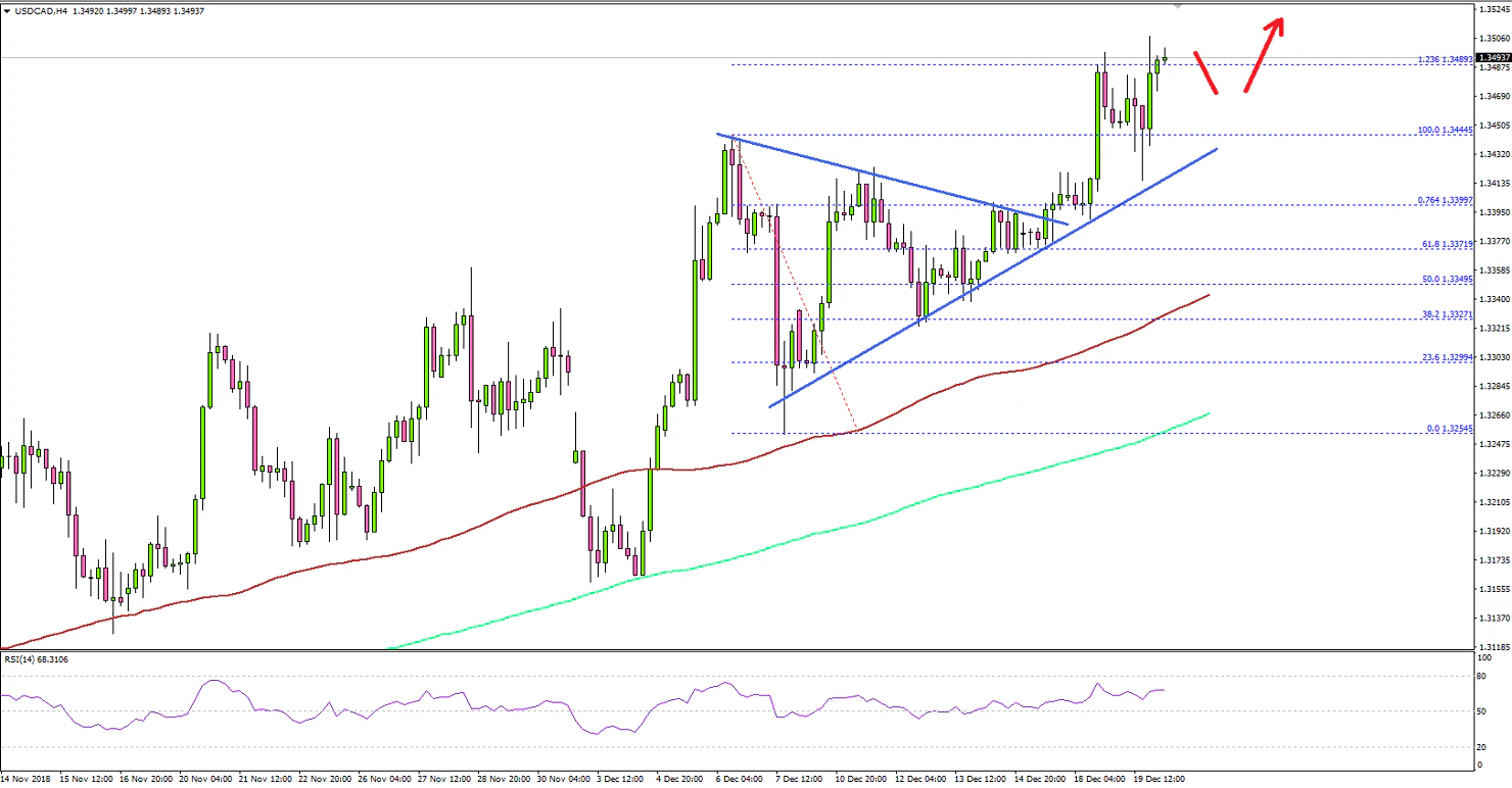USDCAD Technical Analysis US Dollar Canadian Dollar
