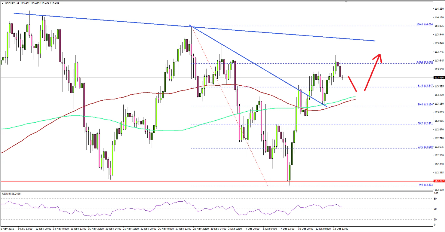 USDJPY Technical Analysis US Dollar Japanese Yen