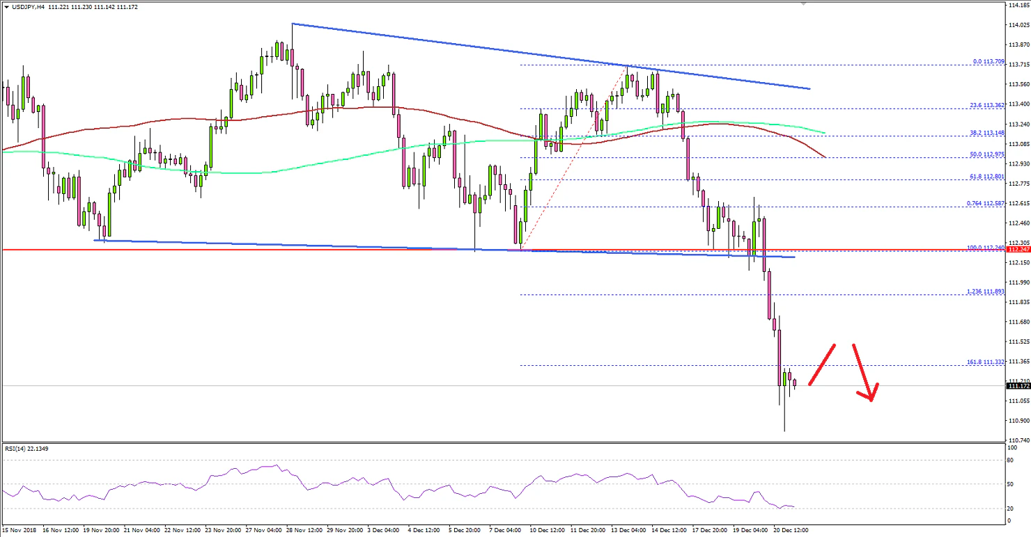 USDJPY Technical Analysis US Dollar Japanese Yen
