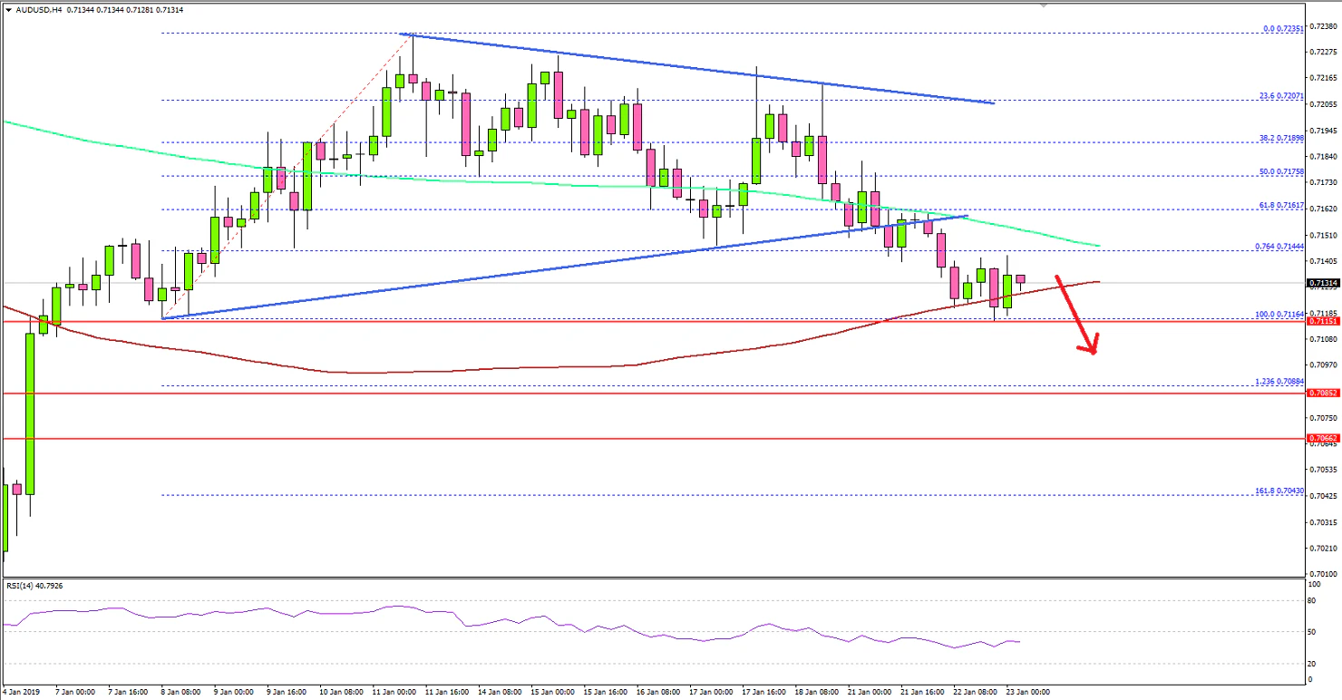AUDUSD Technical Analysis Aussie Dollar US Dollar