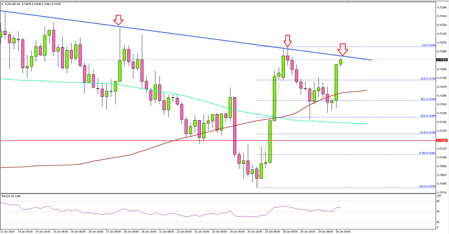 AUDUSD Technical Analysis Aussie Dollar US Dollar