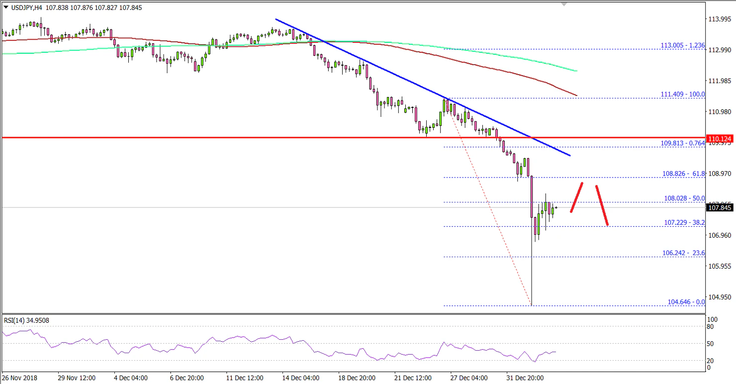 USDJPY Technical Analysis US Dollar Japanese Yen