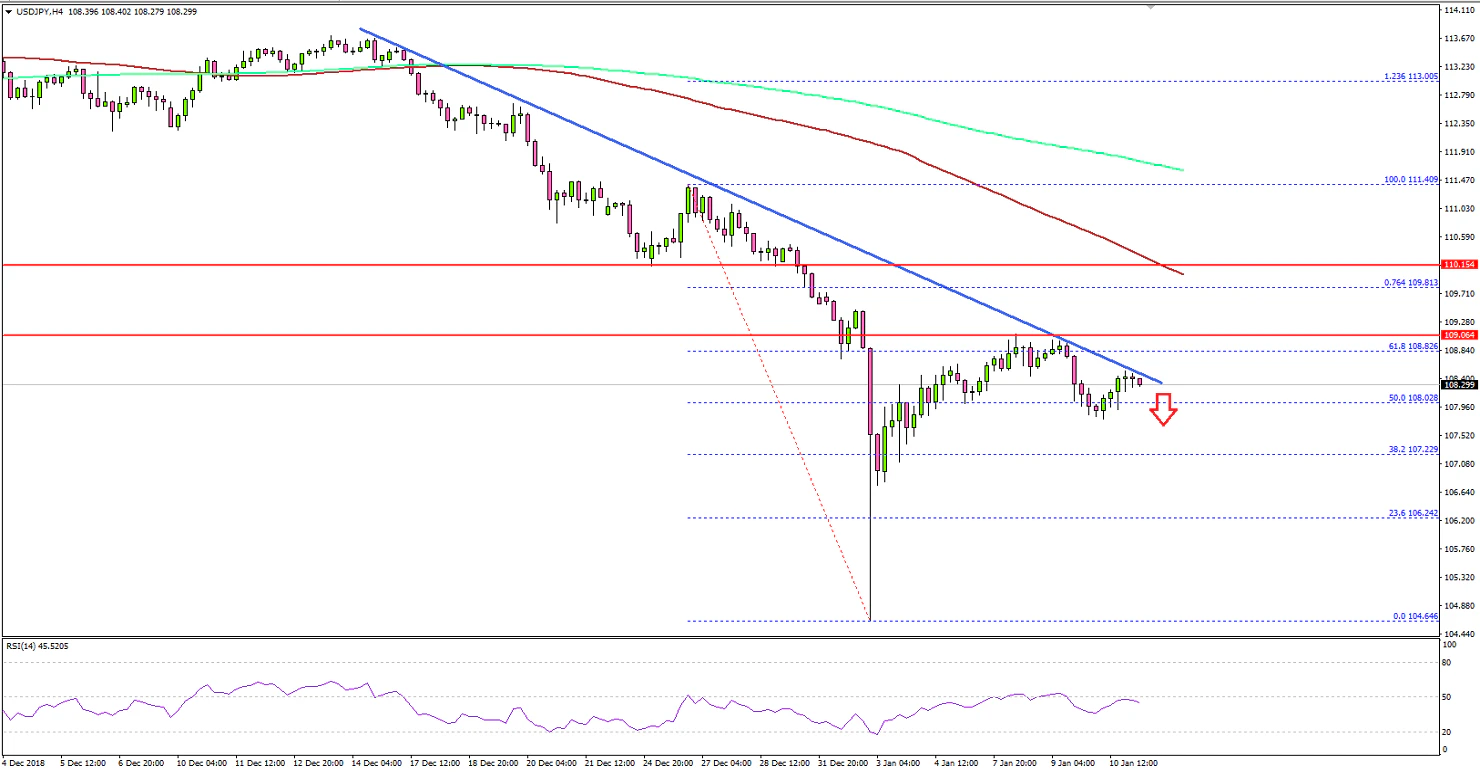 USDJPY Technical Analysis US Dollar Japanese Yen
