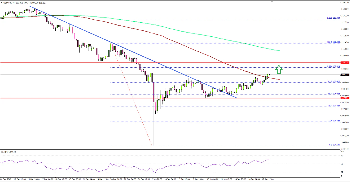 USDJPY Technical Analysis US Dollar Japanese Yen