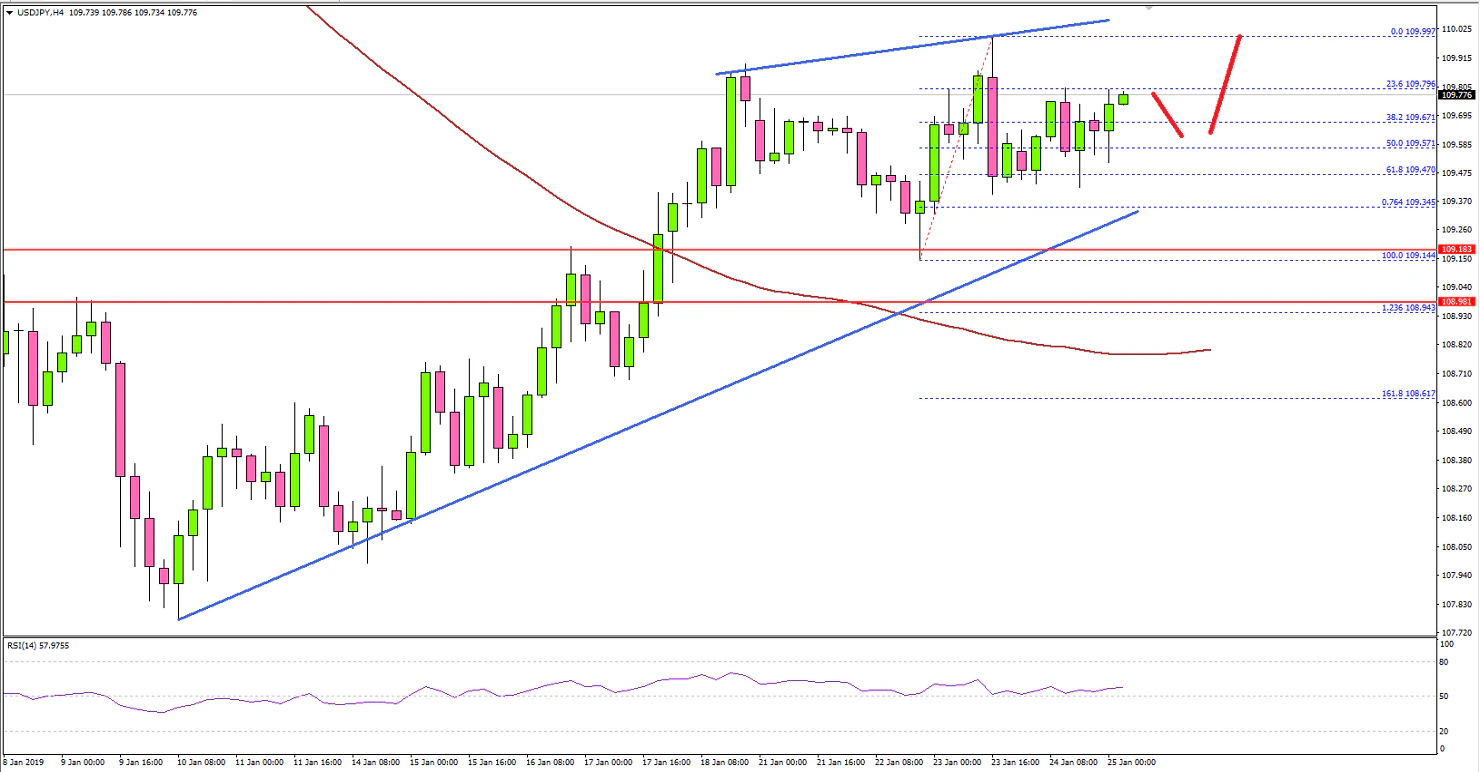 USDJPY Technical Analysis US Dollar Japanese Yen