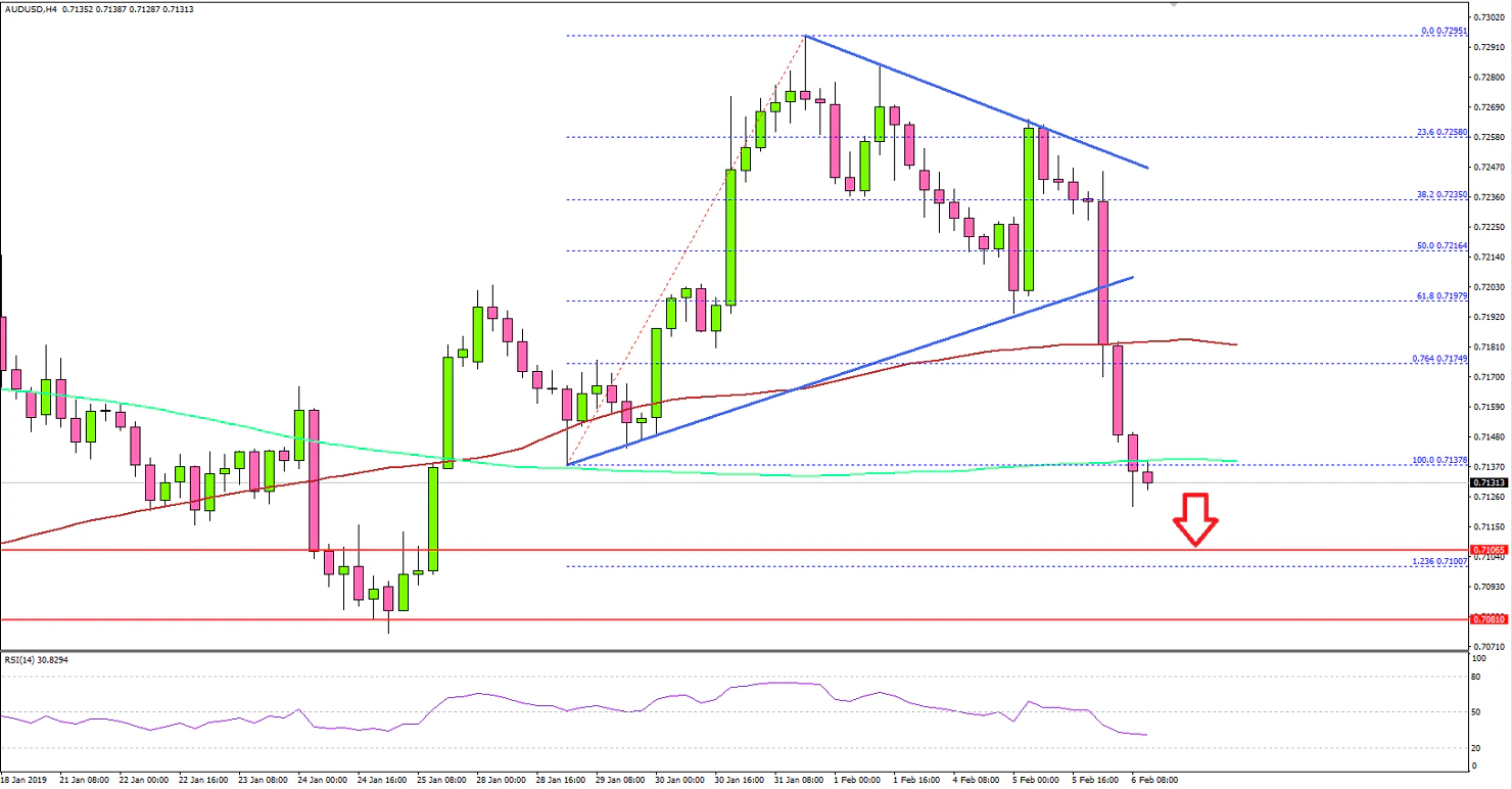 AUDUSD Technical Analysis Aussie Dollar US Dollar