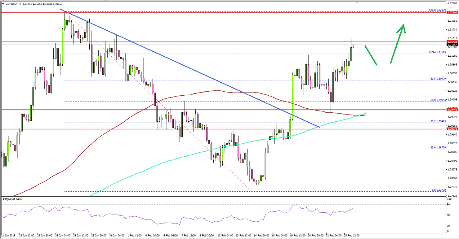 GBPUSD Technical Analysis British Pound US Dollar