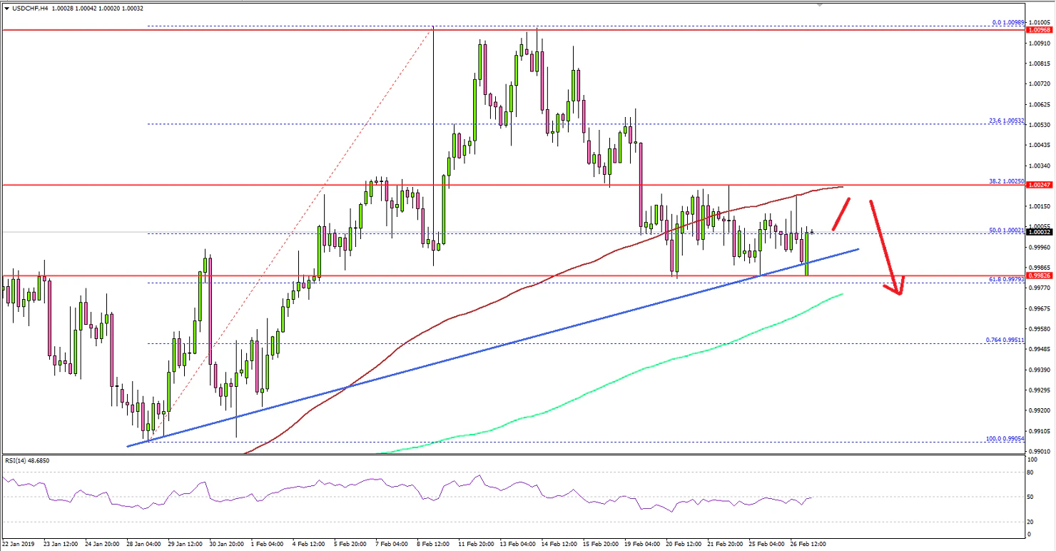 USDCHF Technical Analysis US Dollar Swiss Franc