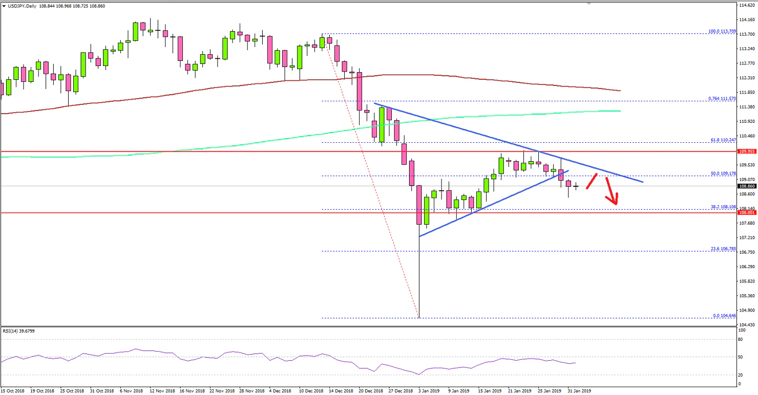 USDJPY Technical Analysis US Dollar Japanese Yen