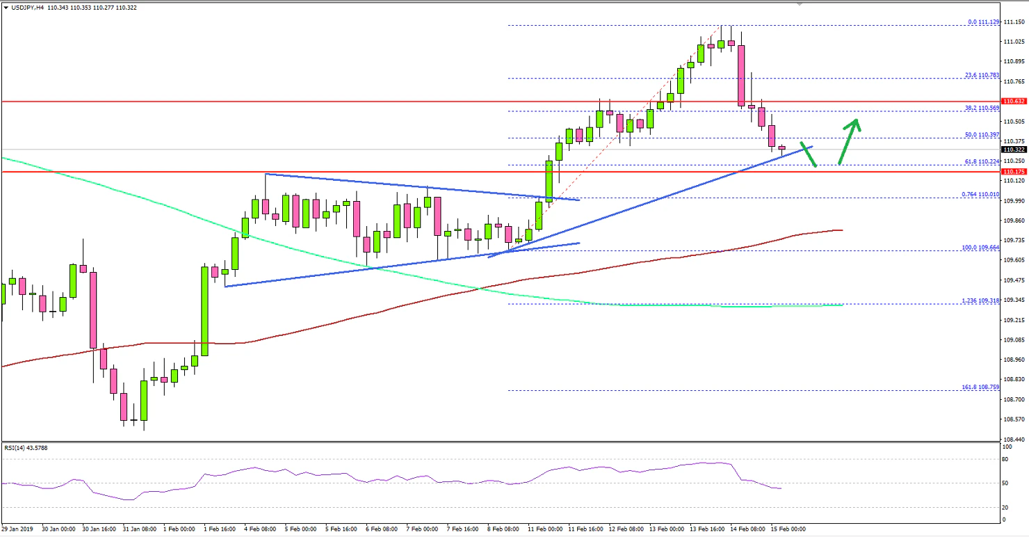 USDJPY Technical Analysis US Dollar Japanese Yen