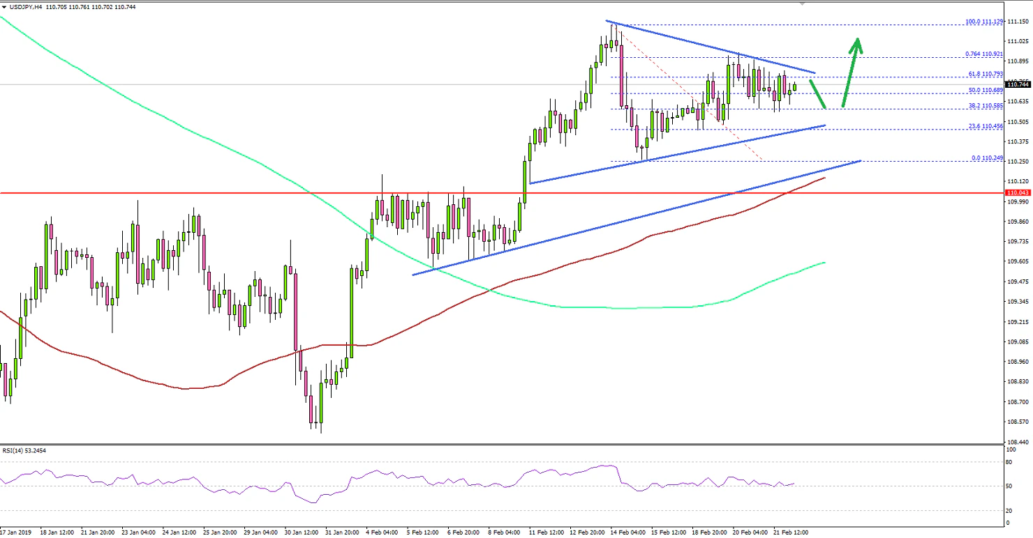 USDJPY Technical Analysis US Dollar Japanese Yen Chart