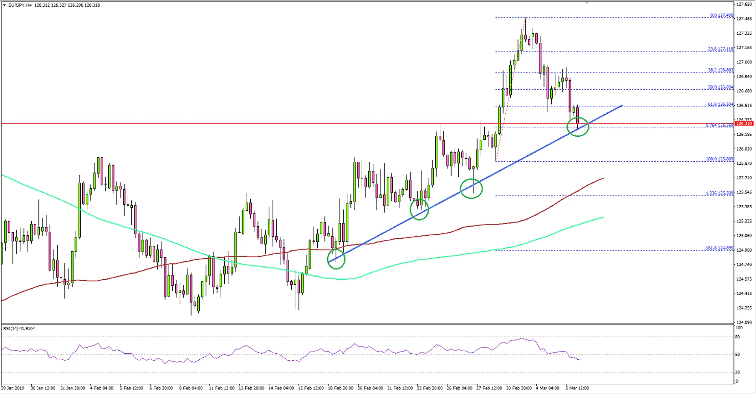 EURJPY Technical Analysis Euro Japanese Yen Chart