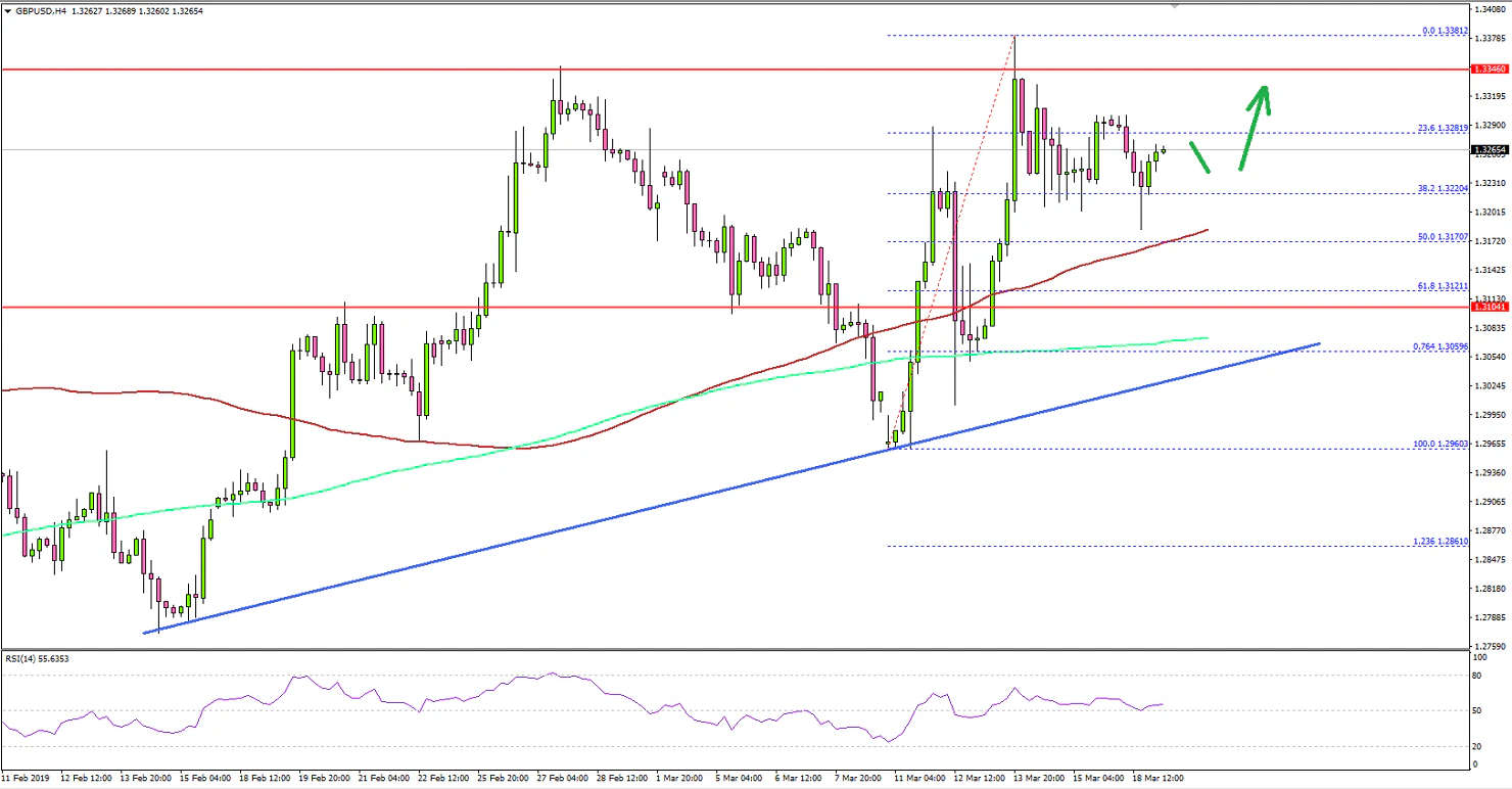GBPUSD Technical Analysis British Pound US Dollar