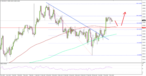 USD/CHF Could Revisit February 2019 Highs
