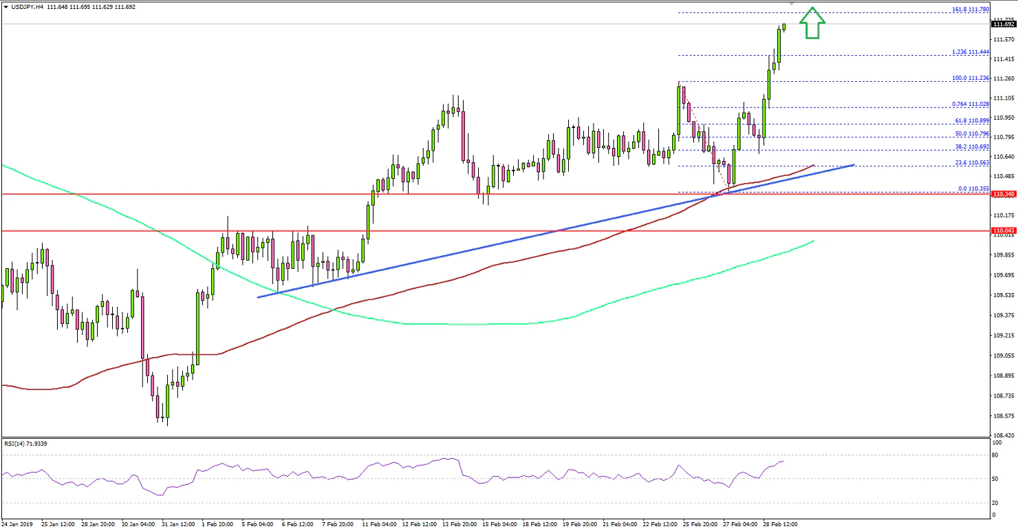 USDJPY Technical Analysis US Dollar Japanese Yen