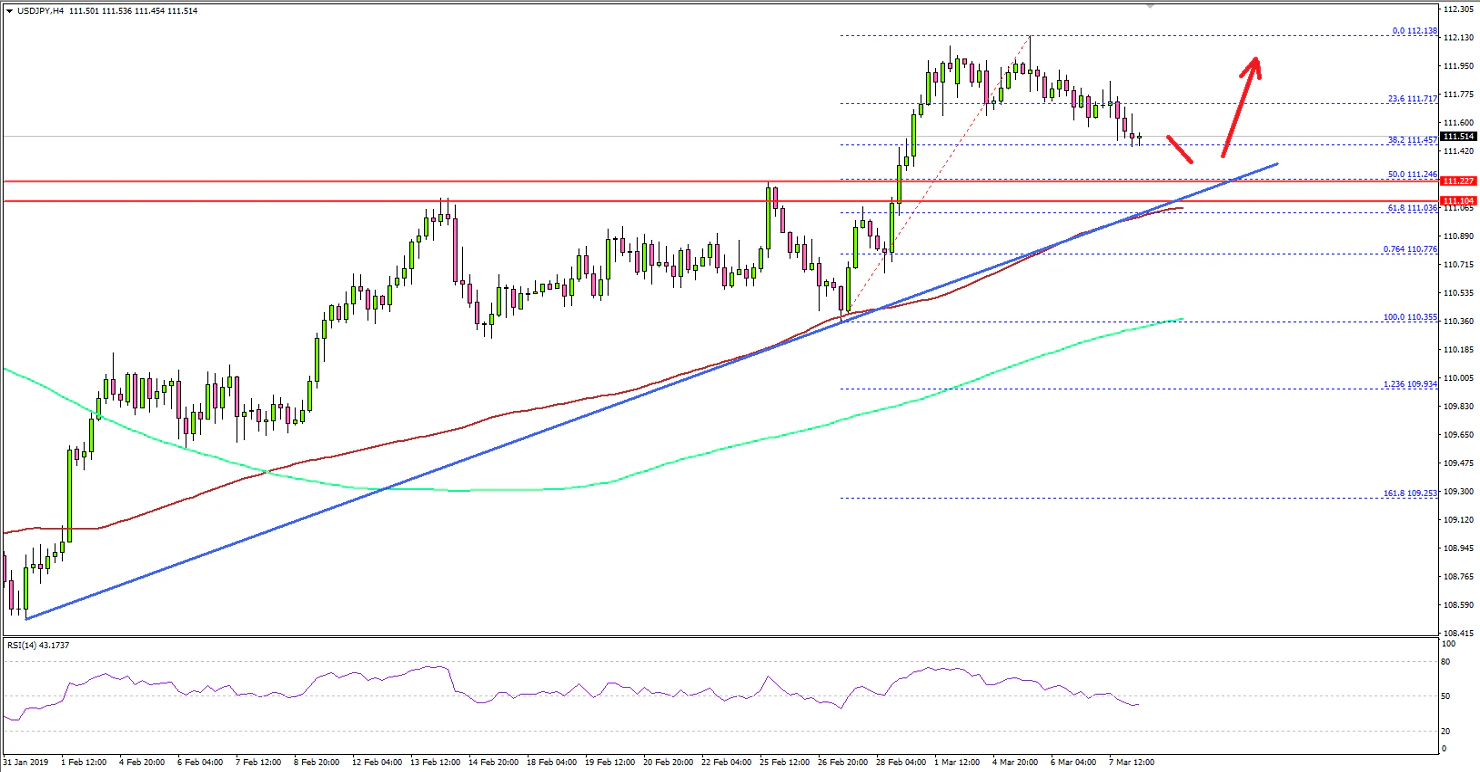 USDJPY Technical Analysis US Dollar Japanese Yen