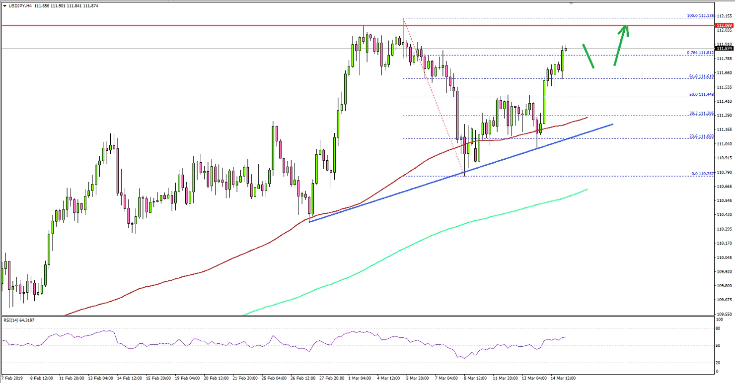 USDJPY Technical Analysis US Dollar Japanese Yen