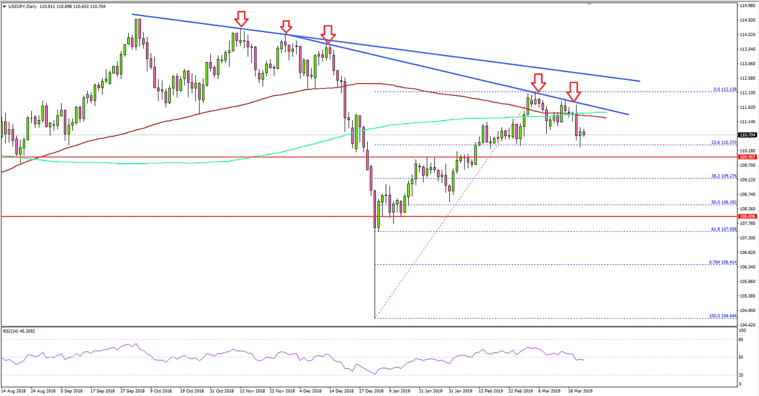 USDJPY Technical Analysis US Dollar Japanese Yen