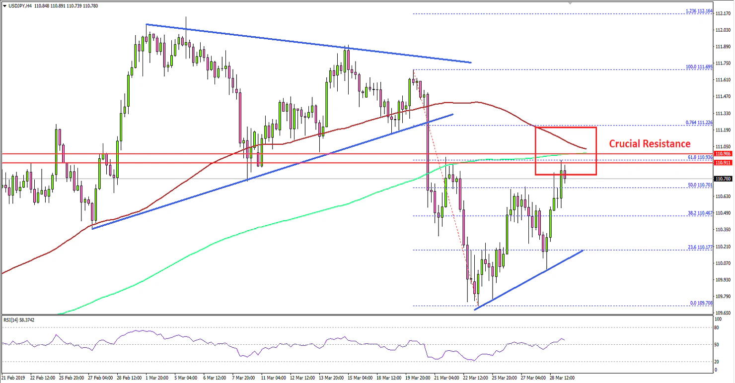 USDJPY Technical Analysis US Dollar Japanese Yen
