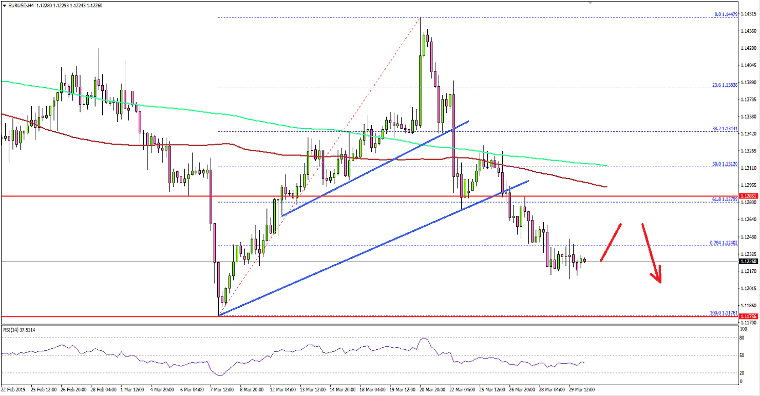 EURUSD Technical Analysis Euro US Dollar