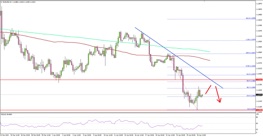 EURUSD Technical Analysis Euro US Dollar