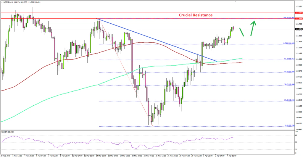 USDJPY Technical Analysis US Dollar Japanese Yen