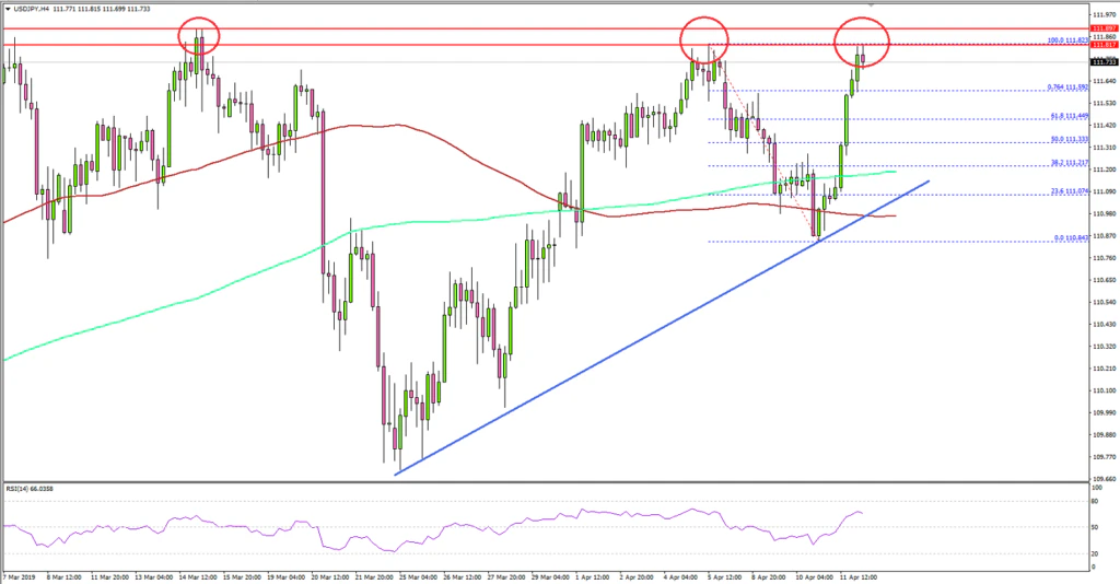 USDJPY Technical Analysis US Dollar Japanese Yen