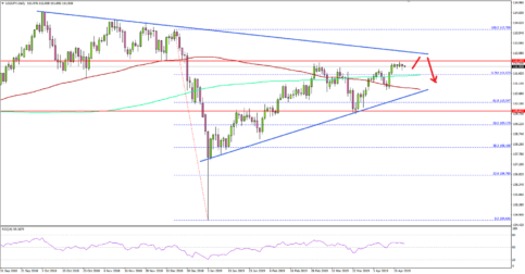 USD/JPY Daily Chart Suggests Pair Approaching Crucial Resistance