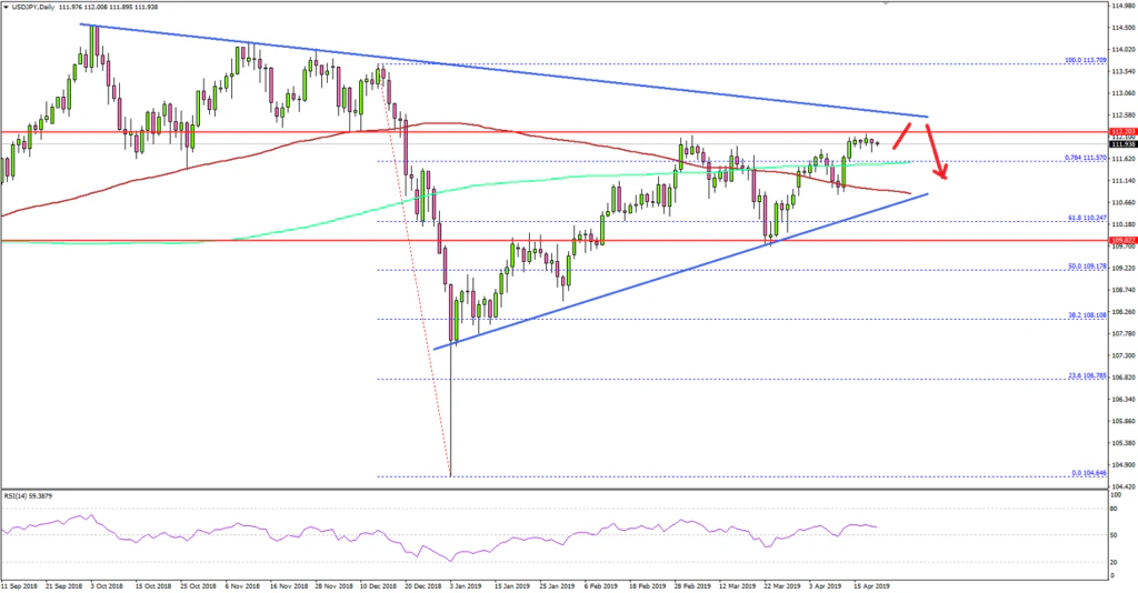 USDJPY Technical Analysis US Dollar Japanese Yen