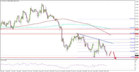 AUD/USD Positioned In Downtrend Below 0.7050