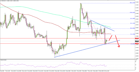 GBP/USD Trading Near Make-or-Break Support