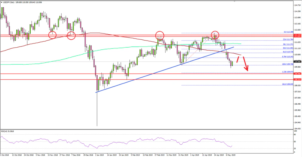 USDJPY Technical Analysis US Dollar Japanese Yen