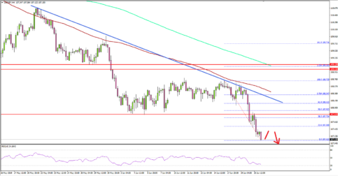 USD/JPY Struggling To Regain Ground Post Dovish Fed