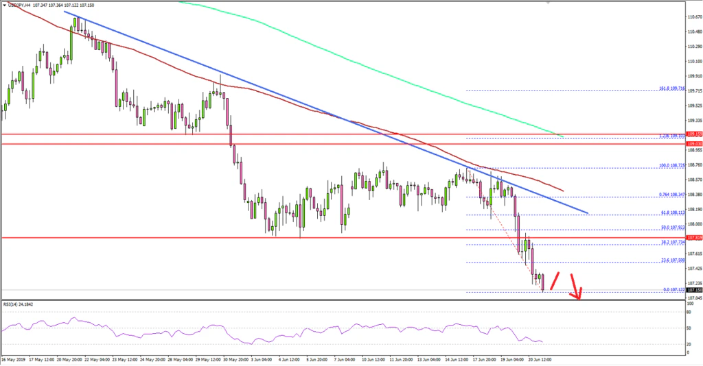 USDJPY Technical Analysis US Dollar Japanese Yen