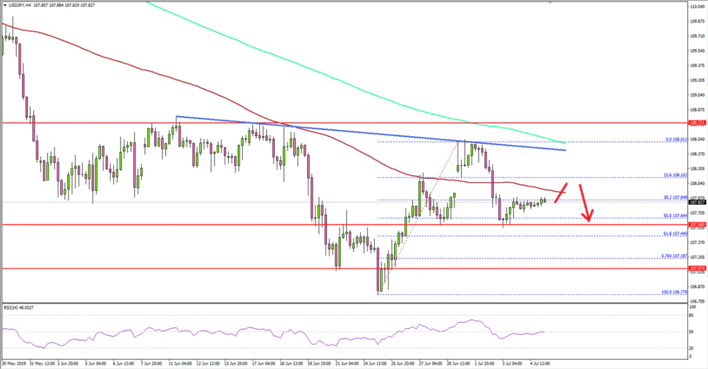 USDJPY Technical Analysis US Dollar Japanese Yen