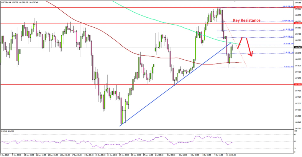 USDJPY Technical Analysis US Dollar Japanese Yen