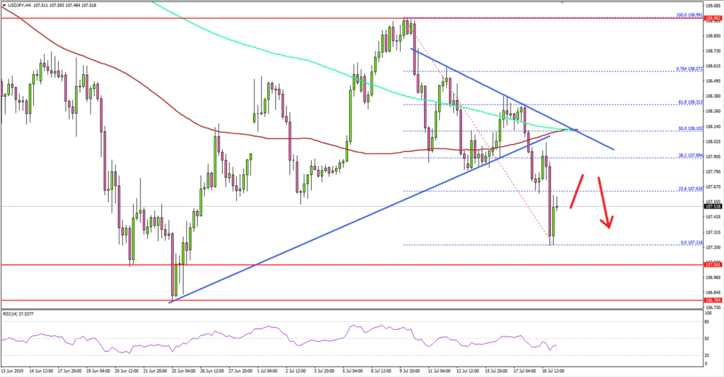 USDJPY Technical Analysis US Dollar Japanese Yen