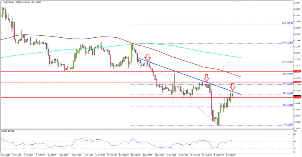 EURUSD Technical Analysis Euro US Dollar