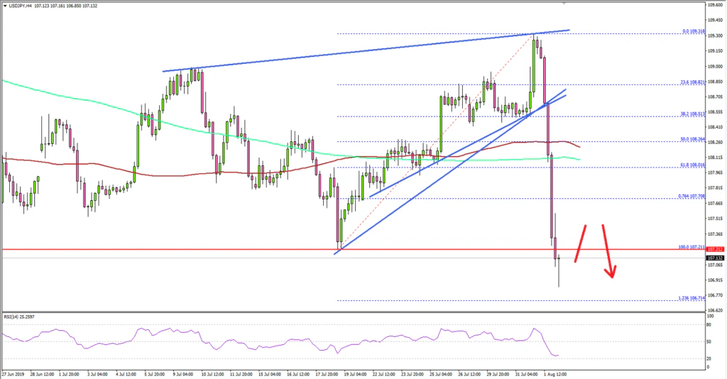 USDJPY Technical Analysis US Dollar Japanese Yen