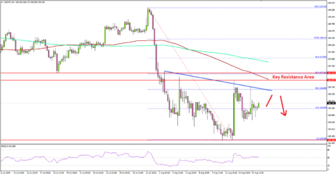 USD/JPY Facing Key Resistance Near 107.00